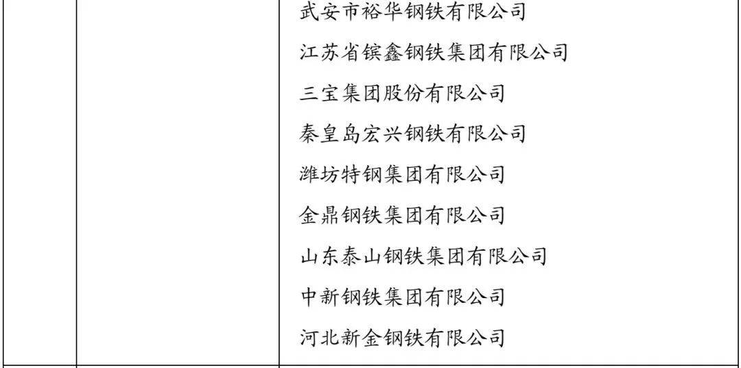 钢企业排名2020_2020年中国十大钢铁集团排名!