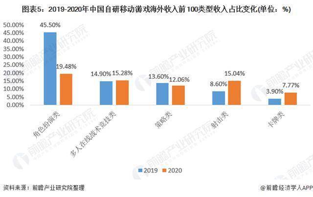 2020年GDP按细分行业_2020上半年深圳GDP增速回升幅度为近20年来最大值(3)