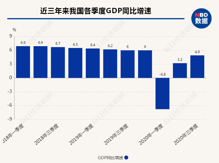 中国经济年报2021gdp增长_2021年中国经济增长前景如何 中国观察