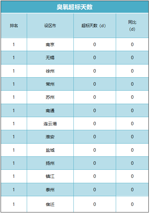 全国环境排名2020年_最新!《2020年全国296个城市营商环境报告》发布,快来