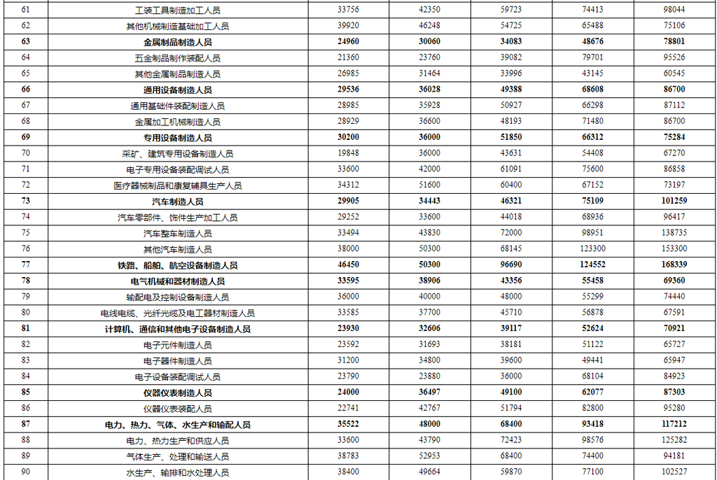 什么是滚动工资 1c154d0a45f04b3389bceba2c3525816.png