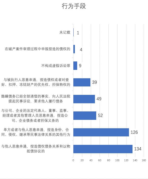 买卖人口罪量刑标准_湖北狠心父一万元一斤卖亲儿 以7.6万元将孩子送人(3)