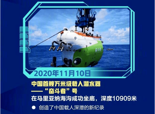 中国"奋斗者"号潜水器今年在马里亚纳海沟成功坐底,成为全球坐底最深