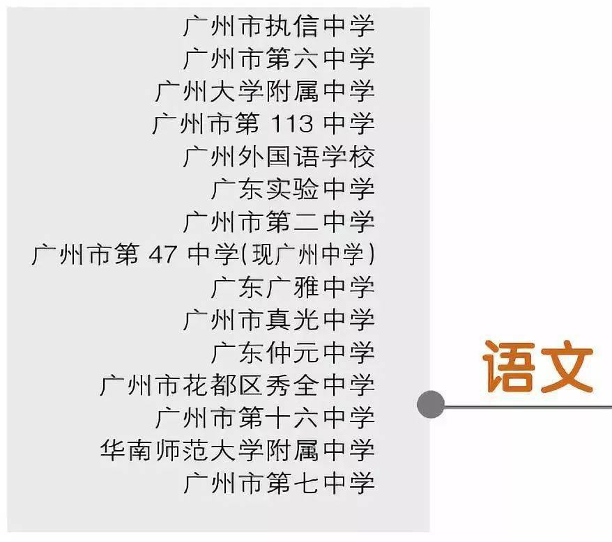 2020广州技校排名榜_最新!2020广州各高中“增值能力”排行榜!排第一的学