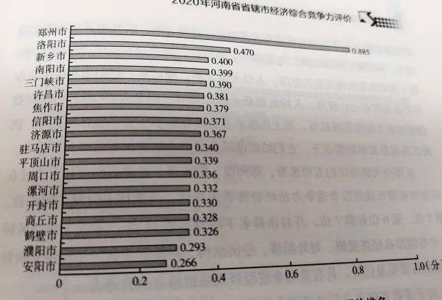 河南省各城市gdp排%_中国一直被“低估”省份,印象中非常穷,实际GDP却排全国第五