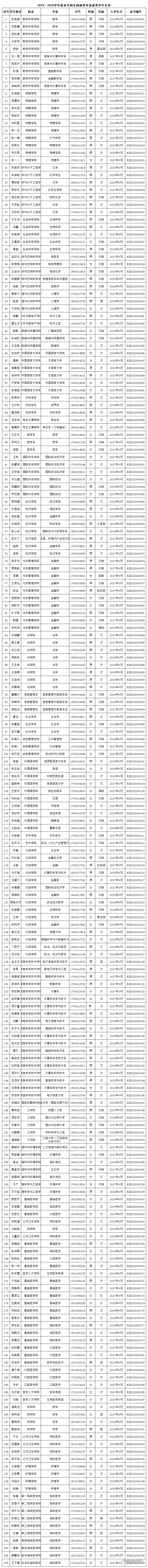 2020教育部公布高校_每人8000元!2020国家奖学金获奖名单公布,主