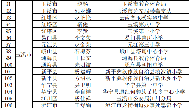 玉溪有多少人口2020年_玉溪市人民政府