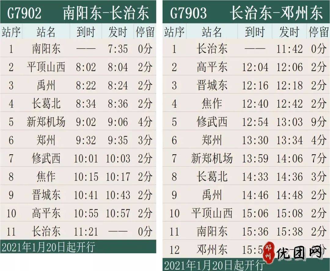 g7902次列车每日7:35分由南阳东站发出,中途停靠新郑机场,郑州,修武