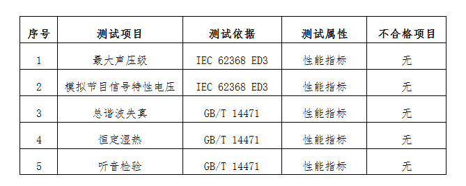 华为|20款耳机测评：华为、小米、漫步者等样品听感较差、易失真