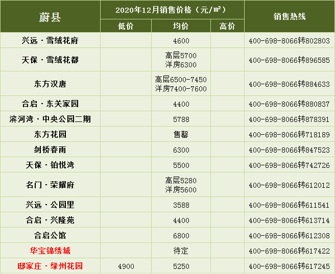 张家口2020年gdp是多少钱_房价与GDP值成正比 张家口这 区域 却成例外