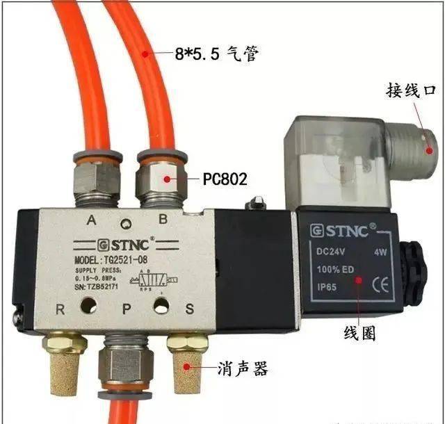 怎么用万用表测电磁阀