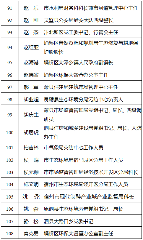 公示!我市140名个人和50个集体拟获表彰!_宿州市