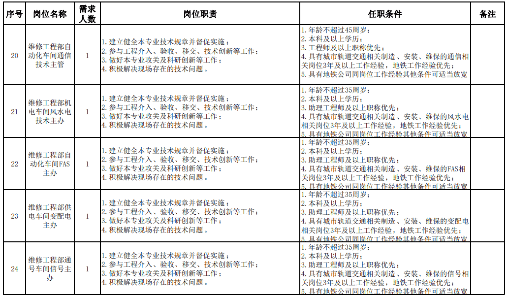 运营岗位职责 9dff6f947ea54d5eb28d92cfd60bc544.png