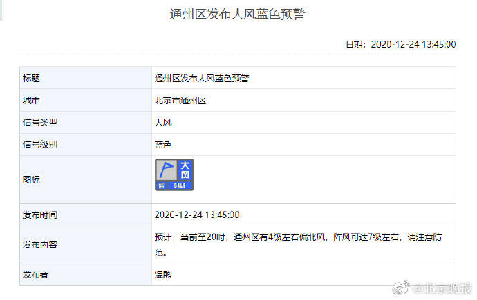 北京短时阵风7级 ，多区发布大风蓝色预警