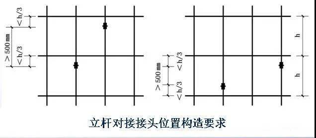 详细的脚手架各部位构造要求解读,扫盲专用好文!