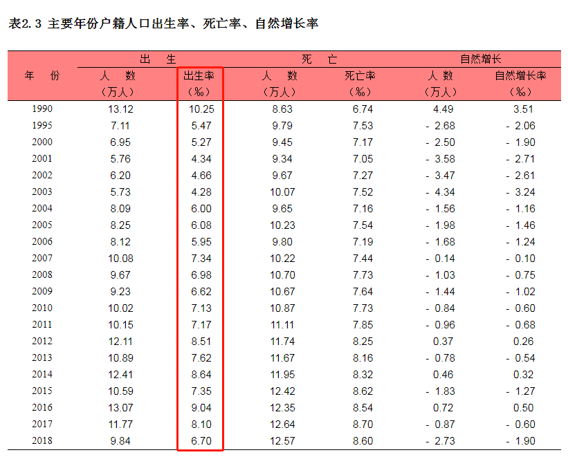 2020年上海户籍出生人口_北京历年户籍出生人口(2)