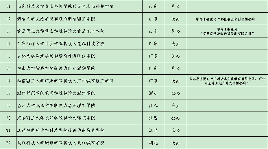 新疆政法学院,他来了!