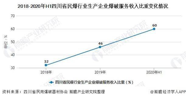 2020四川隆昌gdp_来了 2020年四川21市州GDP公布,看看凉山排第几(2)