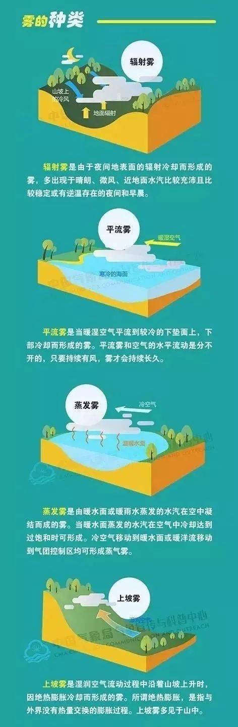 空气|闲话冬雾“罪”与“美”