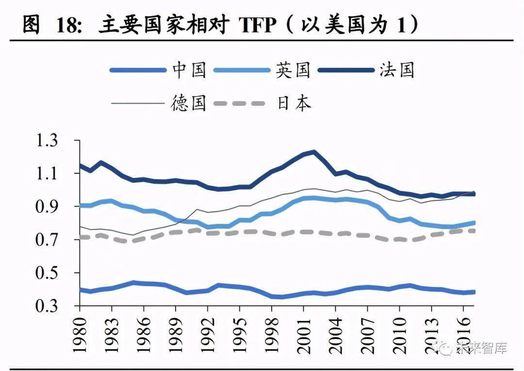 十四五国家规划解读人口(3)