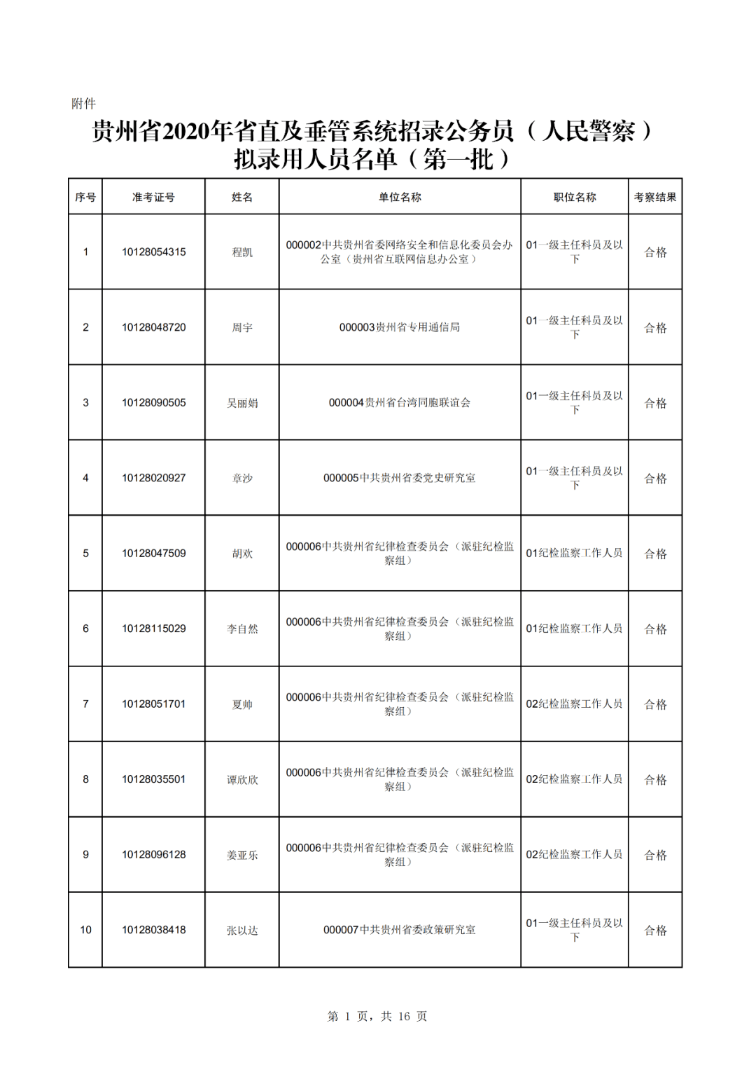 贵州2020年常住人口_2020年通缉犯照片贵州