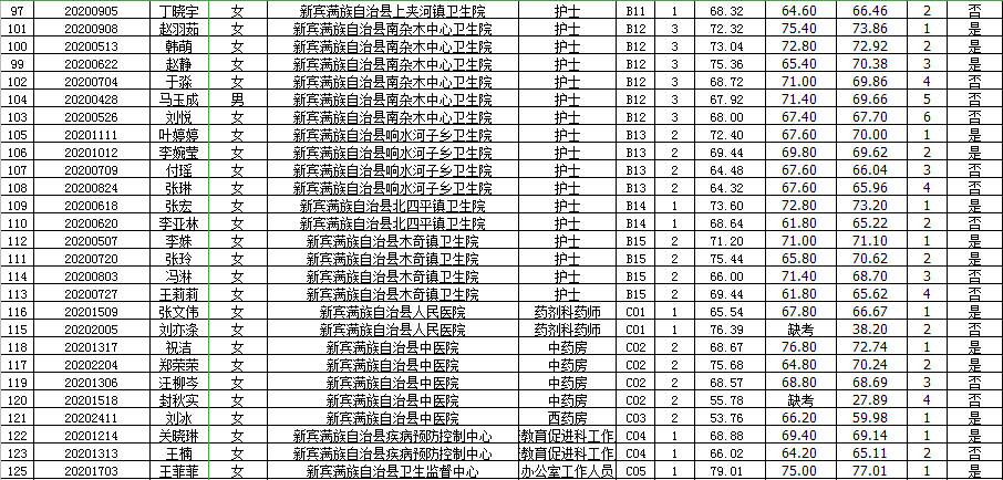 新宾县内人口_新宾客运站图片