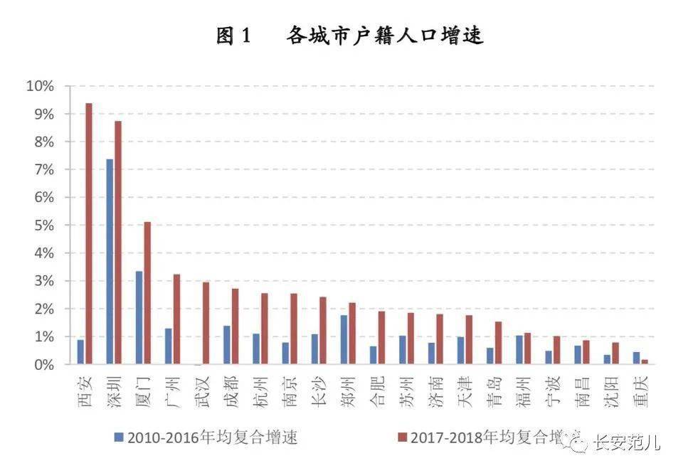 2020年中国增加了多少人口_中国有多少单身人口(3)