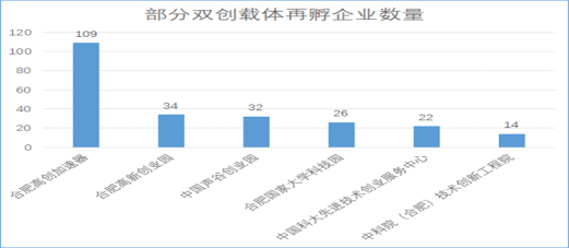 合肥高新区GDP2020年_169个国家高新区创造11万亿GDP(2)