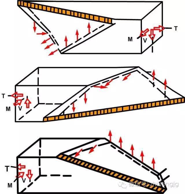 百张力学受力分析高清图 能看懂多少就看你自己的了 信号
