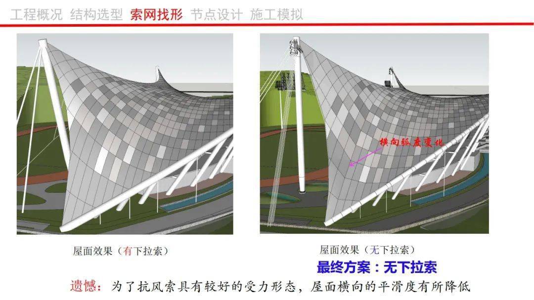 霍文营索筑未来霞田文体园体育场单层索网结构设计