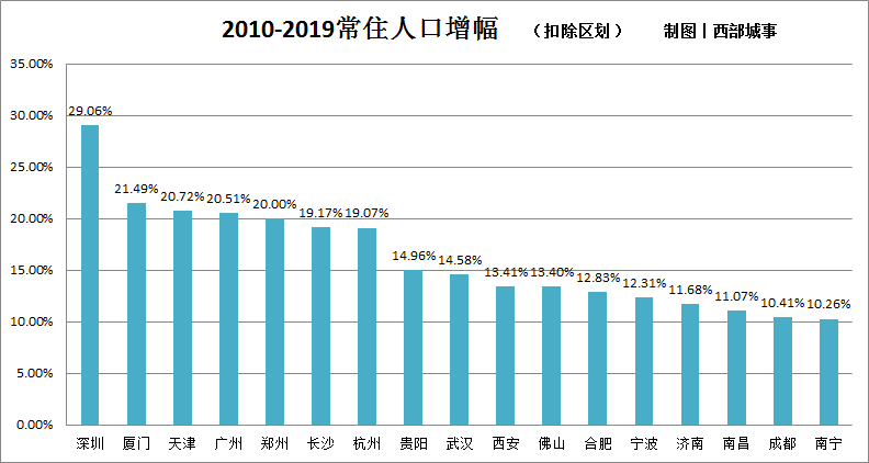 纪家恬神村常住人口_皇城村常住人口结构