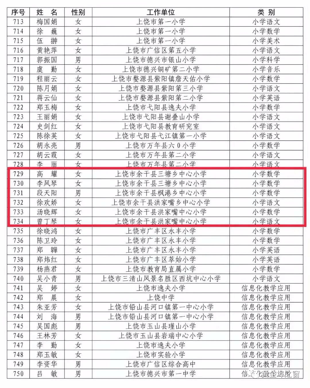 余干县人口多少人口_重磅 我县新人口普查数据公布 男性比女性人数多36477以上(2)