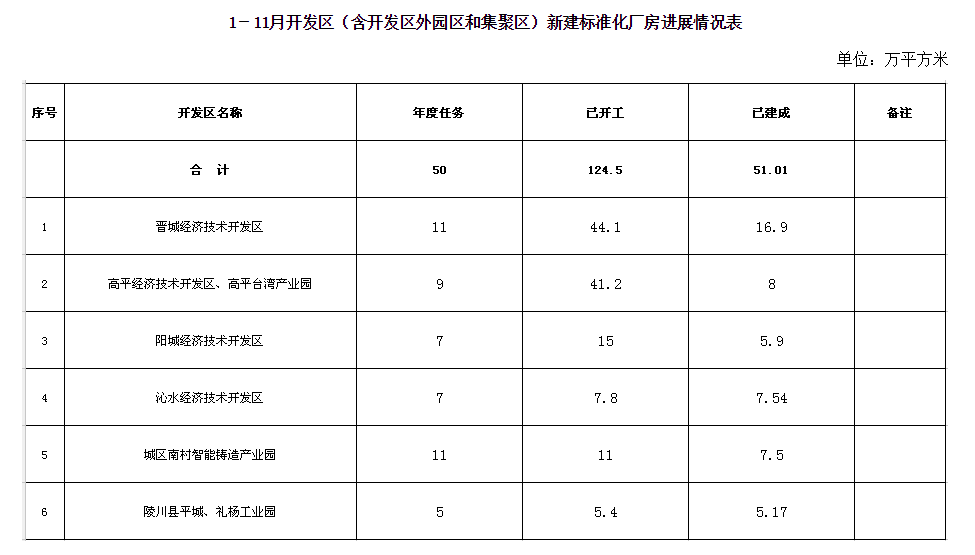 3分钟·读晋城 | 晋城，全省首个！
