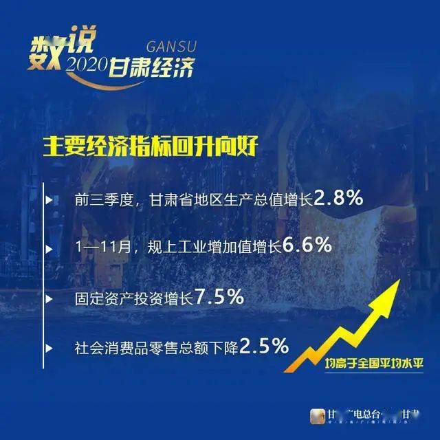 甘肃临夏2020GDP_甘肃2011 2020年GDP变化 庆阳 天水反超酒泉,甘南州猛增(3)