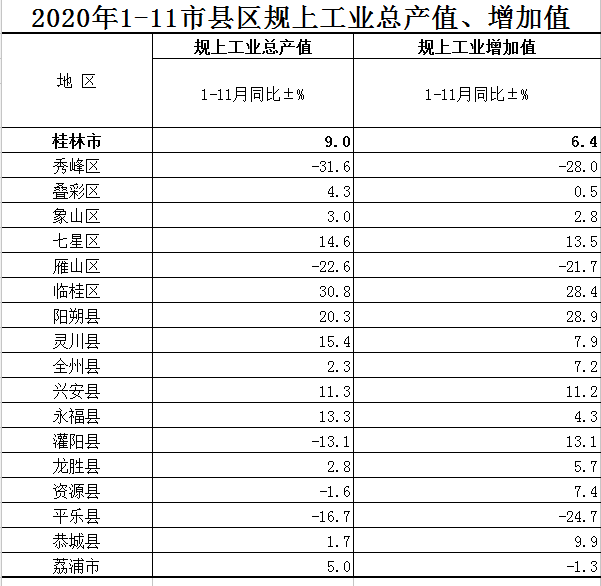 桂林市各县区的经济总量排名_桂林市地图