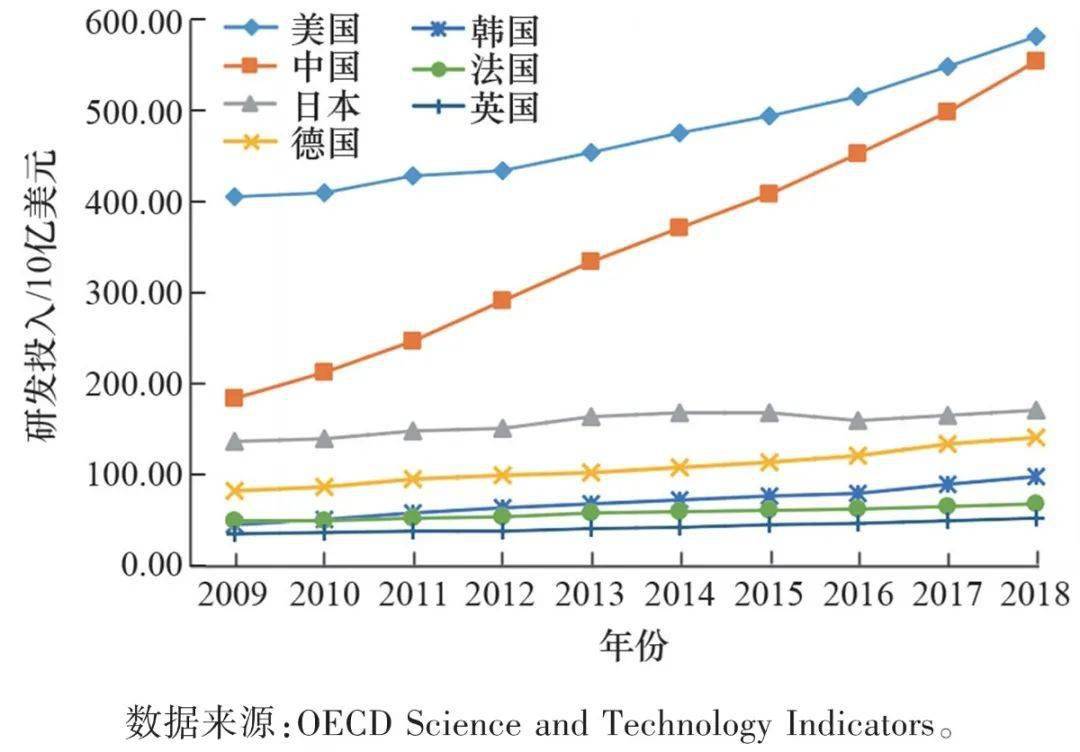 一国GDP增(3)