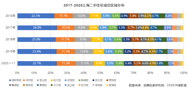 现在人口大多聚集在大型城市_人口普查