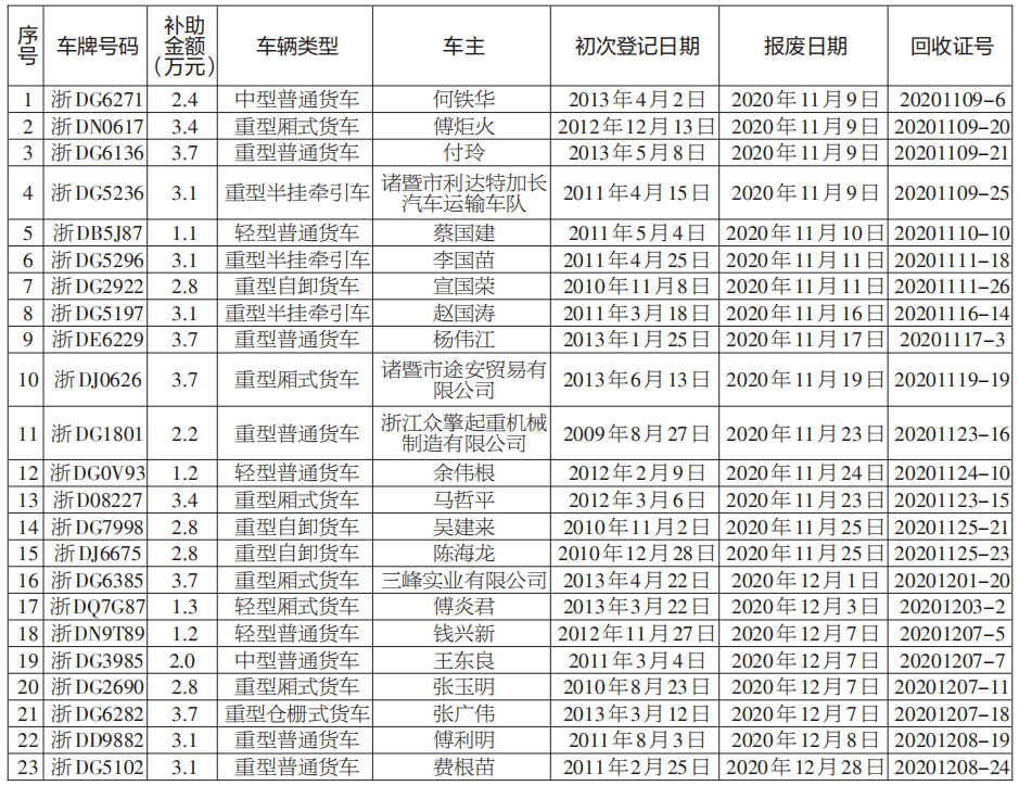 2020年诸暨人口_诸暨外来人口分布图(2)