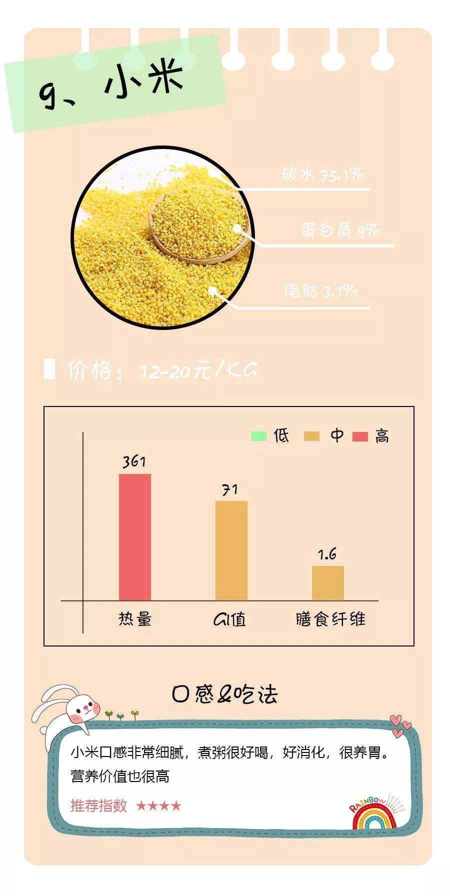 大米属于高gi主食但是因为我们的饮食习惯对于大米有一定的依赖性