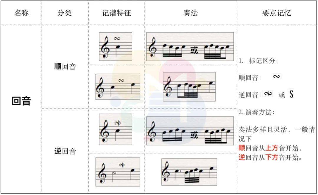 高中音乐教案模板_高中音乐教案模板范文_体育教案模板范文