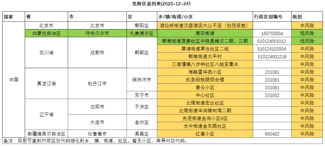 核酸检测沈阳人口_沈阳核酸检测证明照片