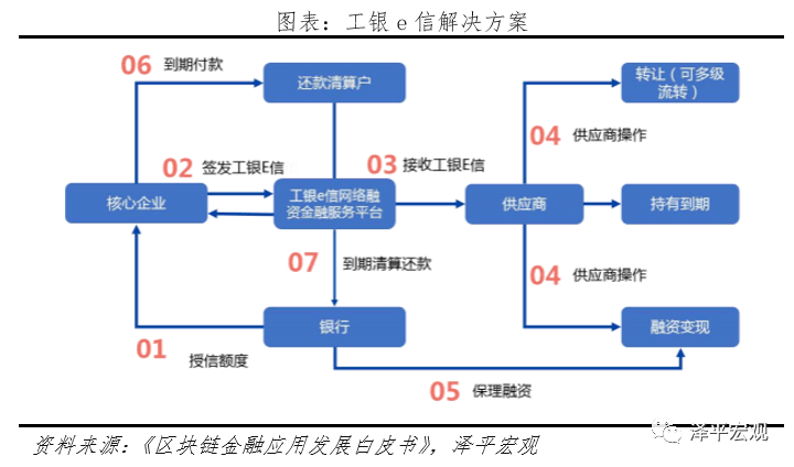 金融相关率中的经济活动总量一般用(2)