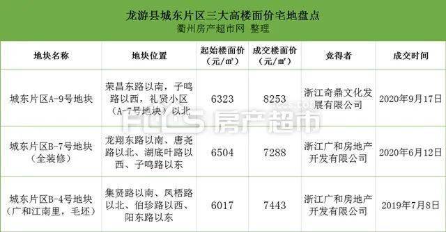 衢州2020各县市区gdp_明信片上的衢州 诠释城市文艺的缩影(3)