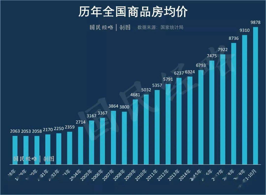 历年房地产在GDP中的地位_通过数据看中国房地产在国民经济中的地位