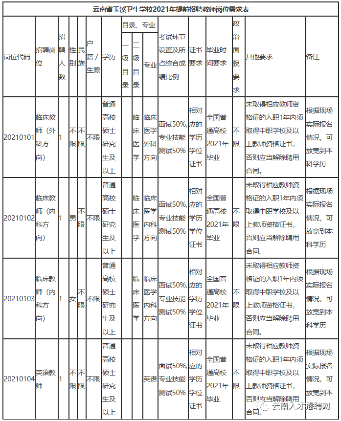 云南总人口2021_云南地图