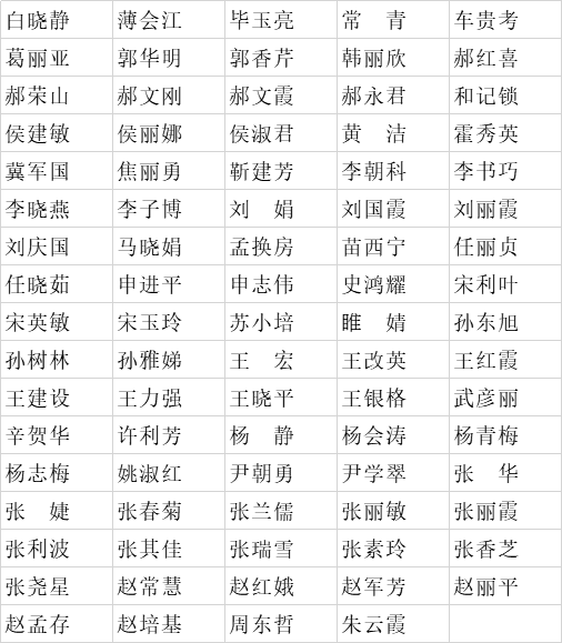 邯郸人口_2016 2017年邯郸最新人口数量统计及人口总数(3)