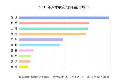 2020贵阳人口流入_贵阳地图与人口(3)