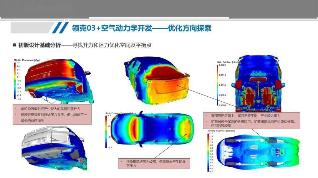 技术领克03空气动力学开发