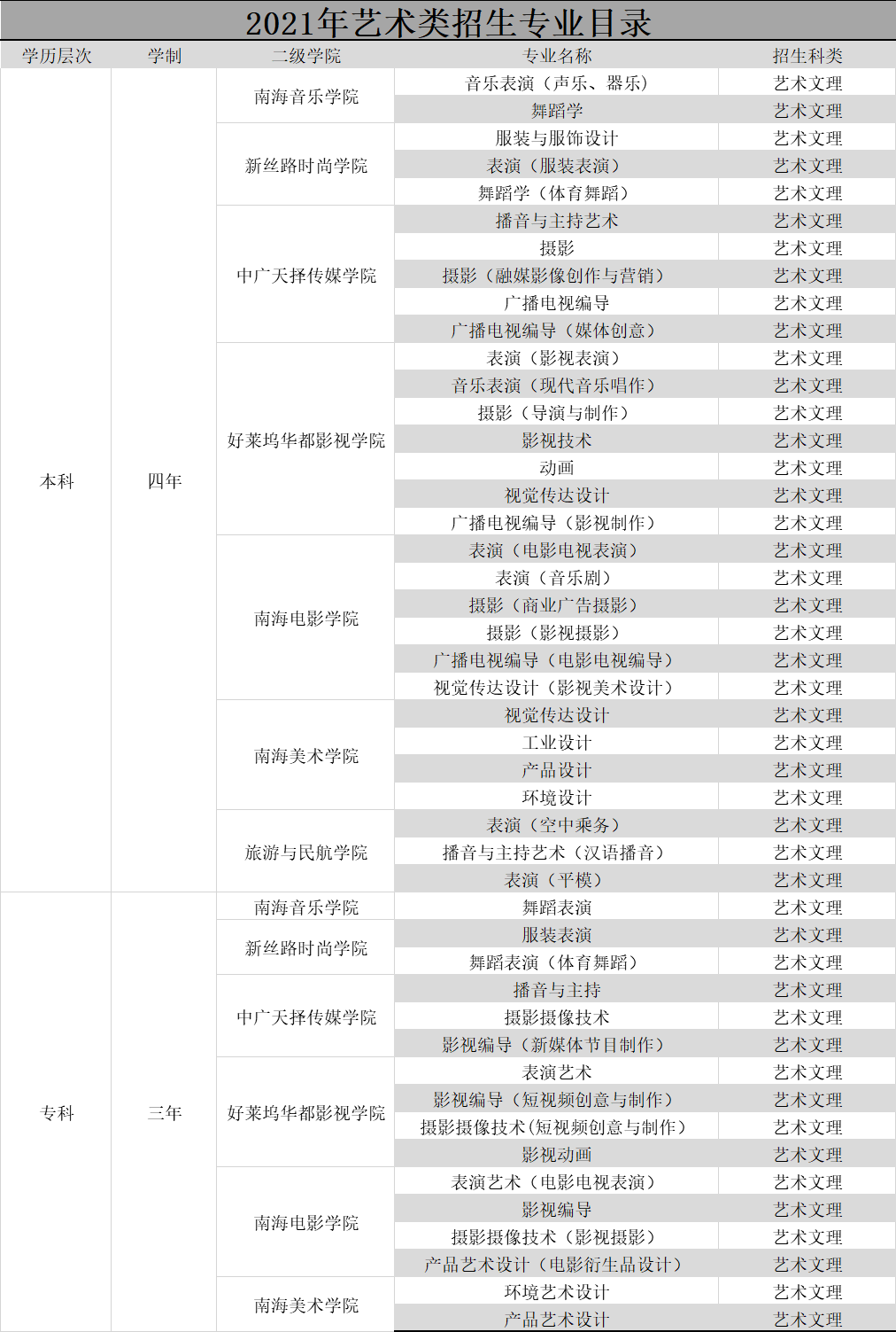 海口市2021年经济总量_2021年海口市清明节