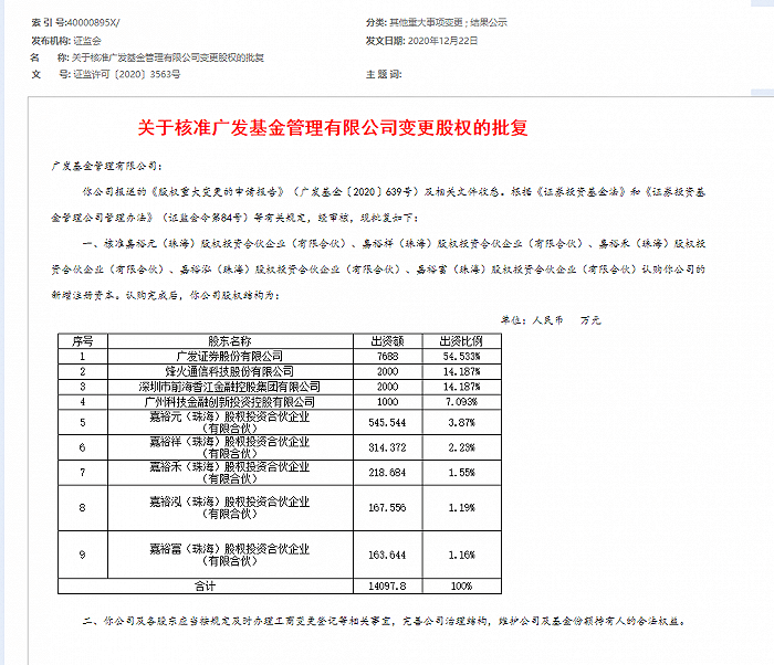 广发基金员工持股落实傅友兴刘格菘等明星基金经理都成股东了